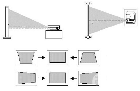 keystone-correction-of-projector
